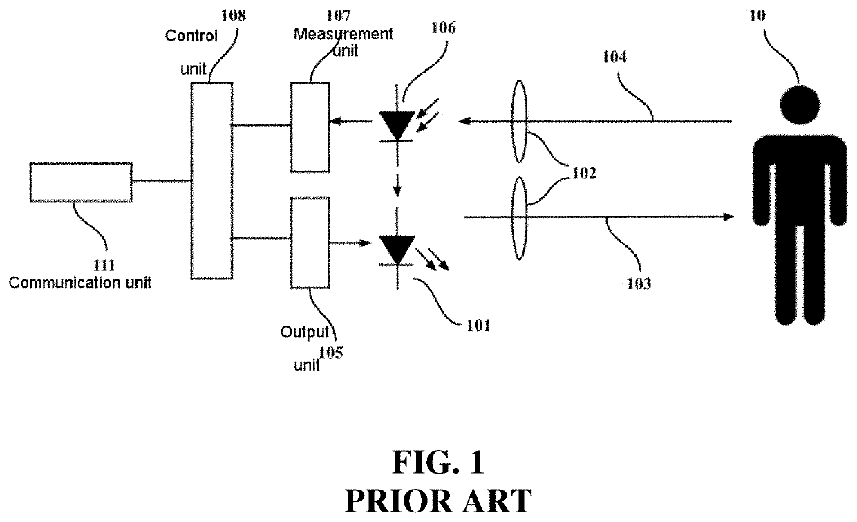 Vehicle lidar system interconnected with LED head lamp