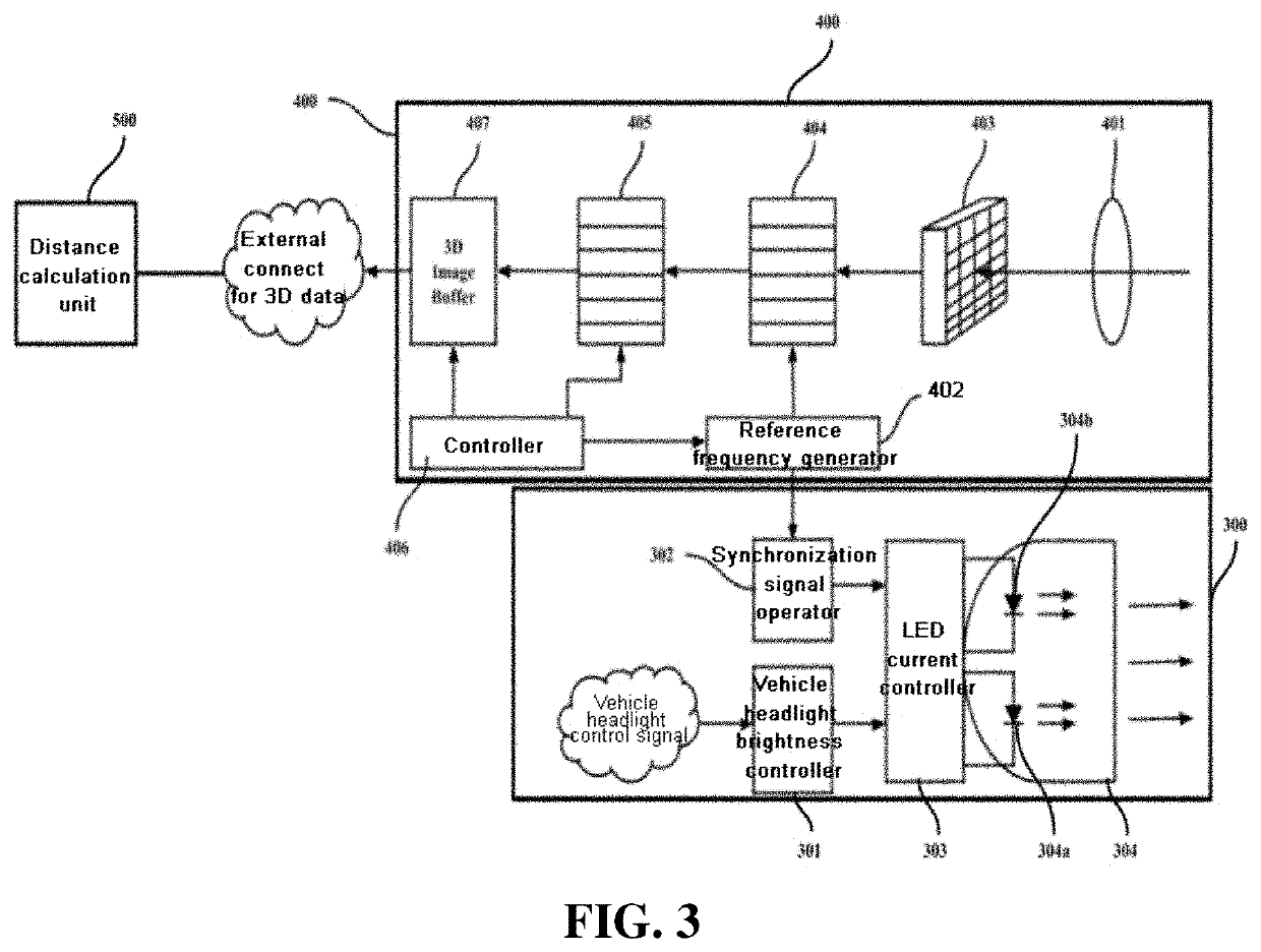 Vehicle lidar system interconnected with LED head lamp