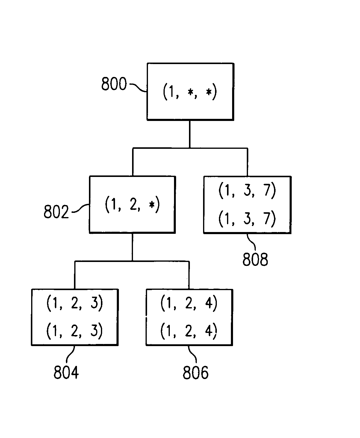 Presentation of correlated events as situation classes