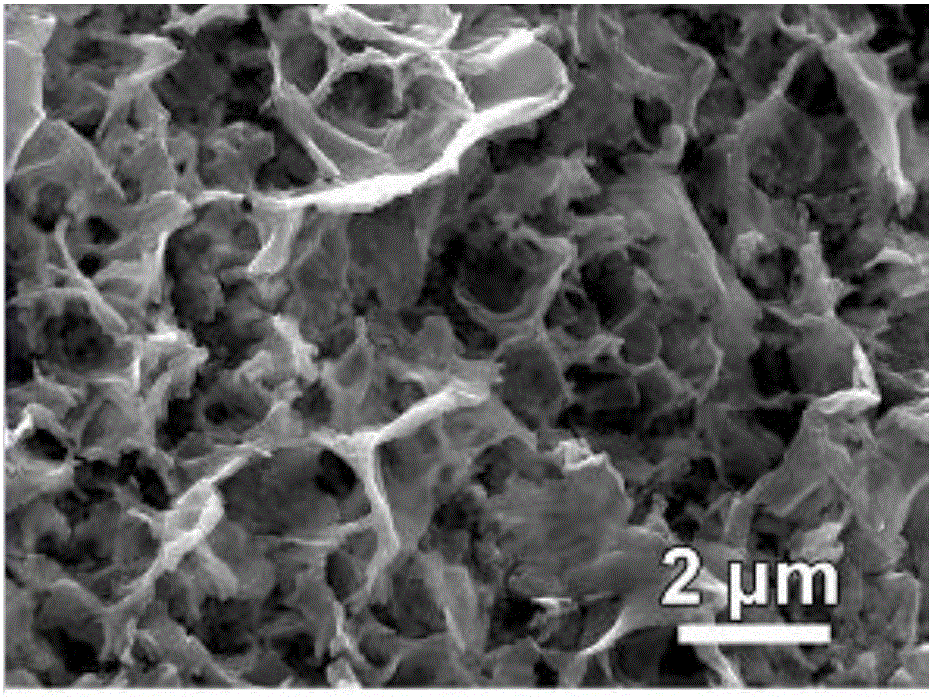 Surface treatment method for improving electro-catalysis hydrogen production performance