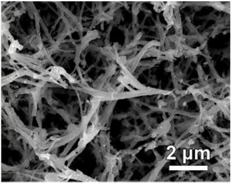 Surface treatment method for improving electro-catalysis hydrogen production performance