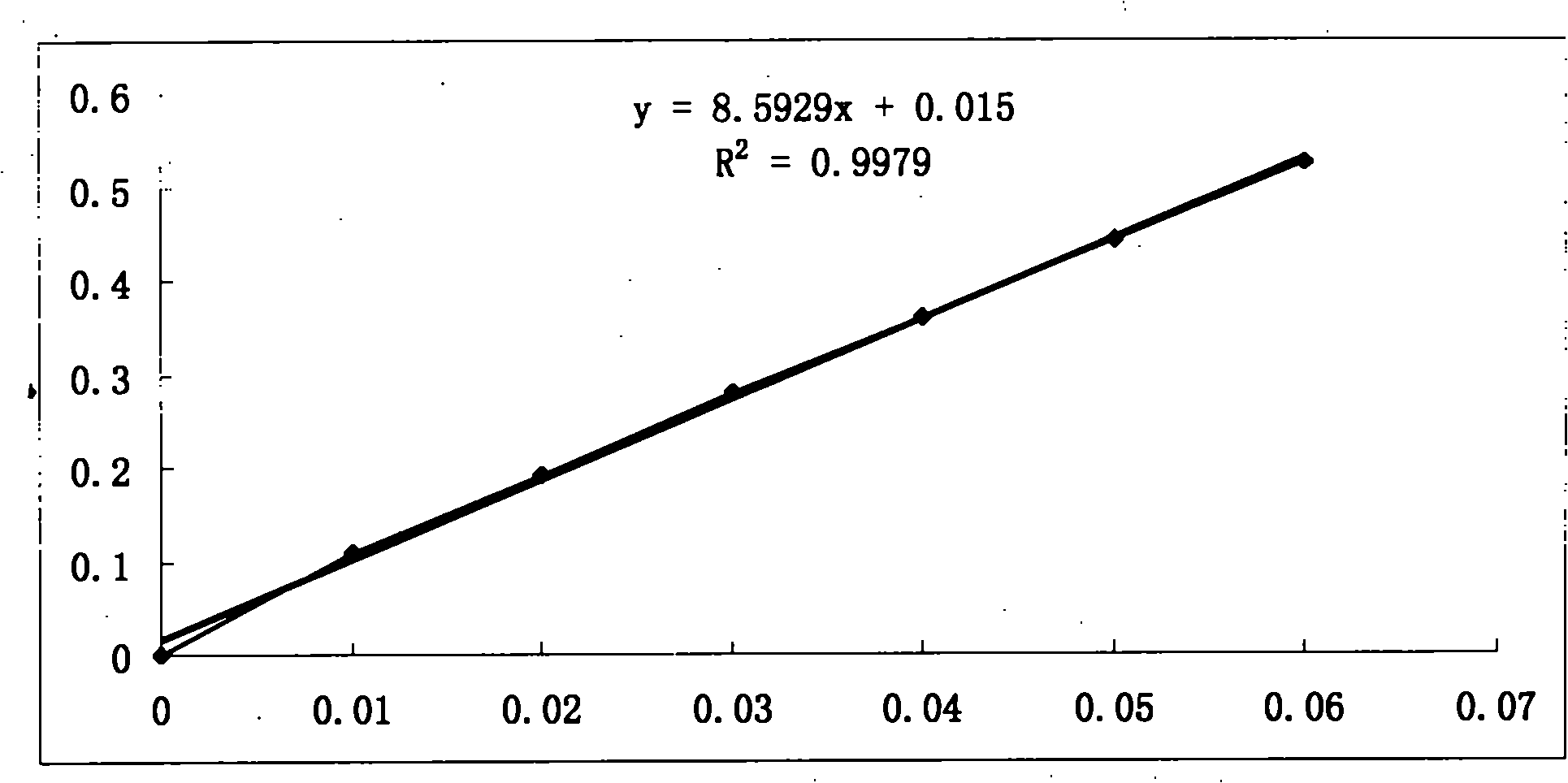 Method for separating lethal toxin protein from cyanea nozakii nematocyst toxin