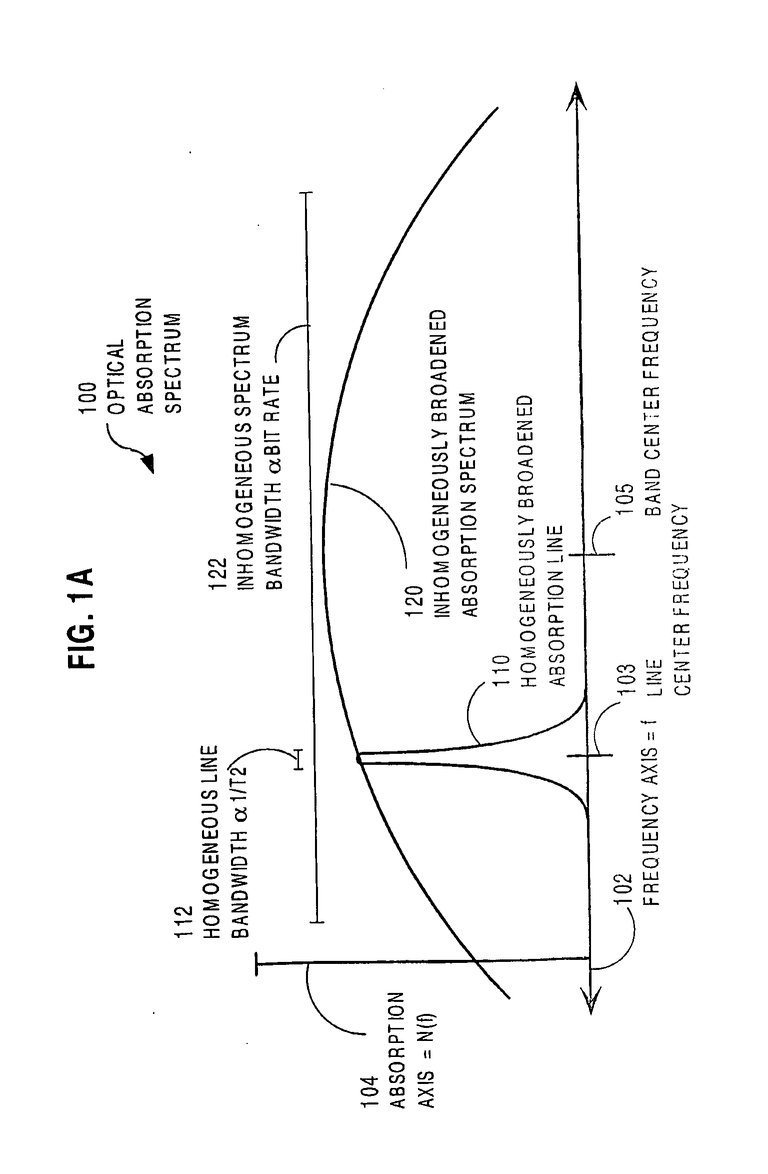 Method and apparatus for processing high time-bandwidth signals using a material with inhomogeneously broadened absorption spectrum