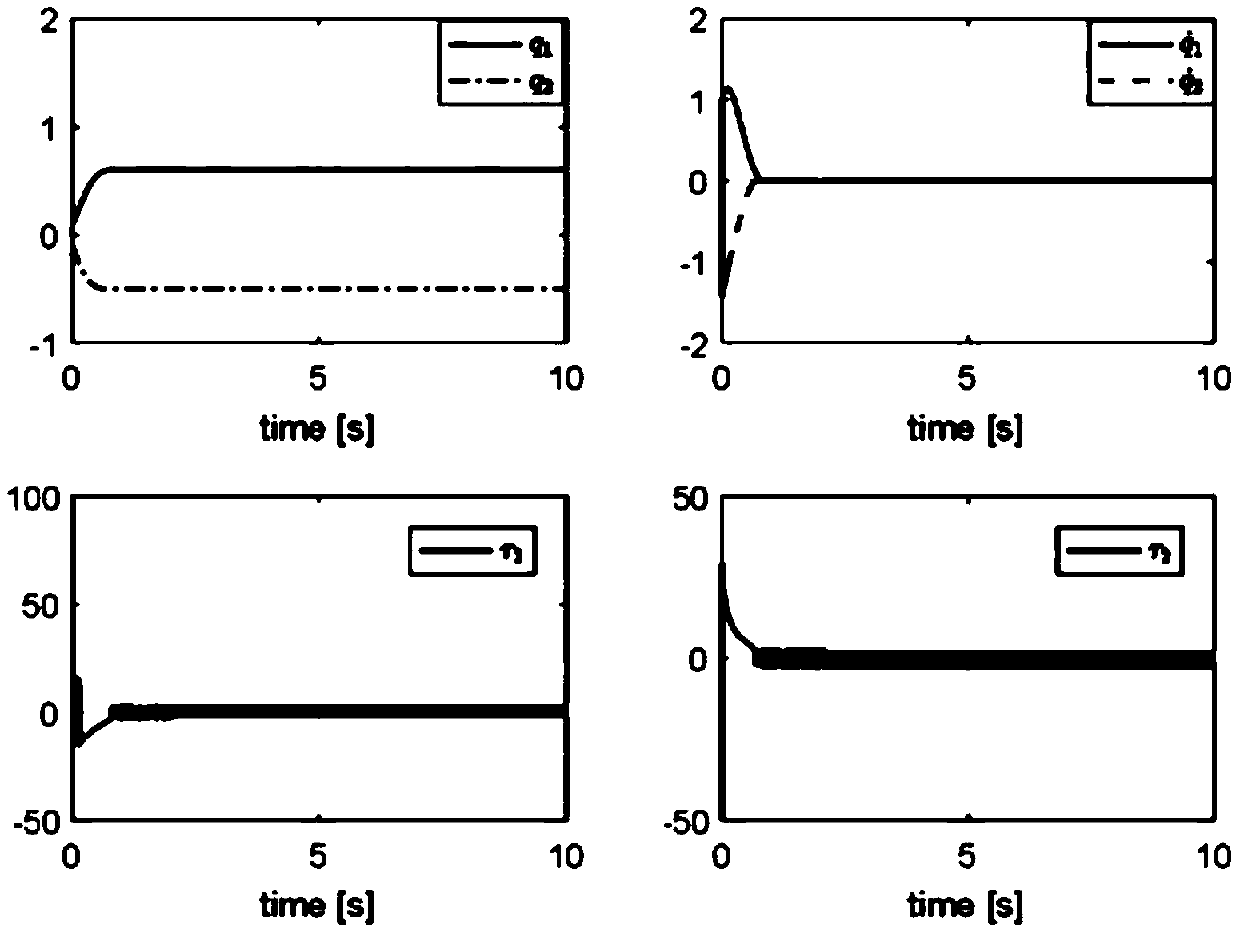 Output restraint bearing fixed time tracking control method for mechanical arm system