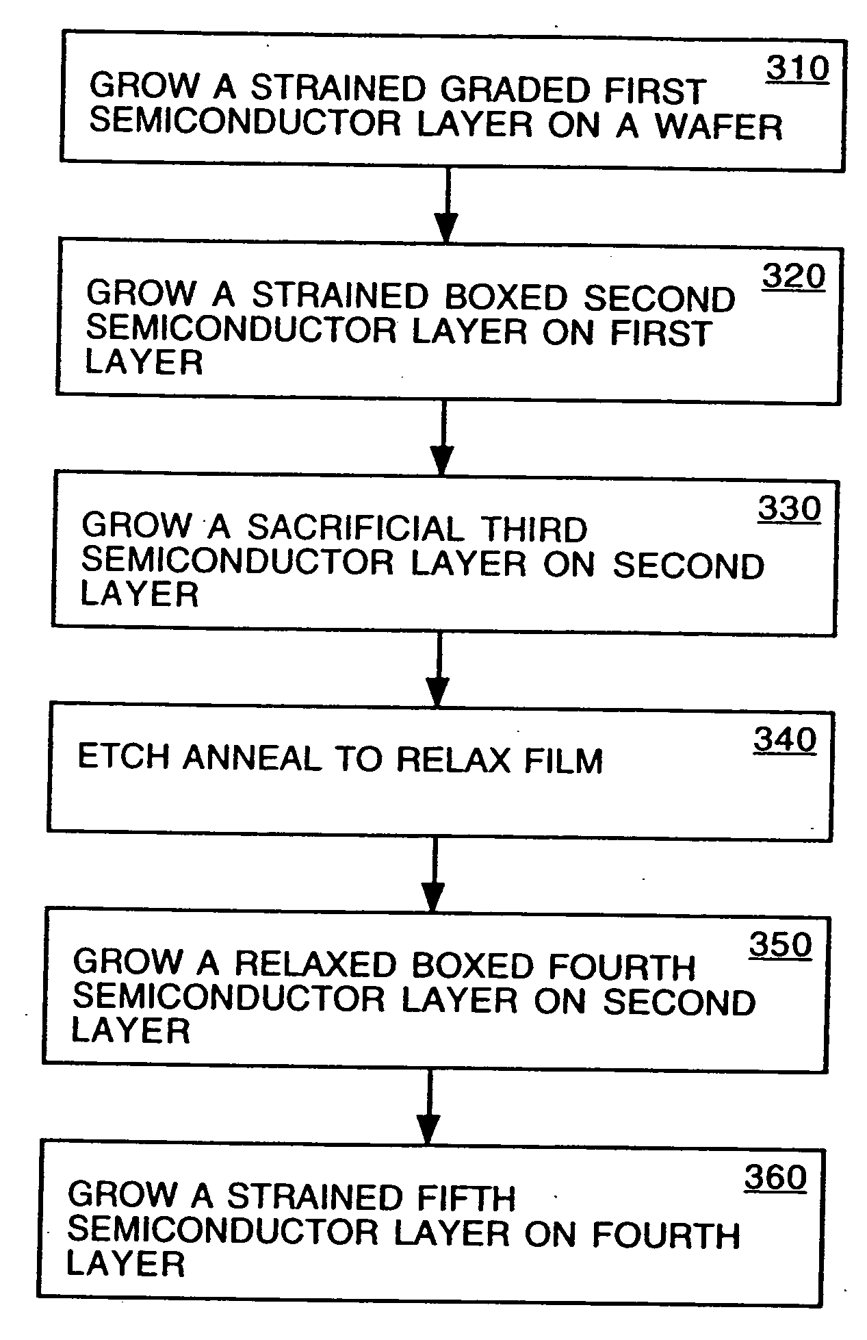 Non-contact etch annealing of strained layers
