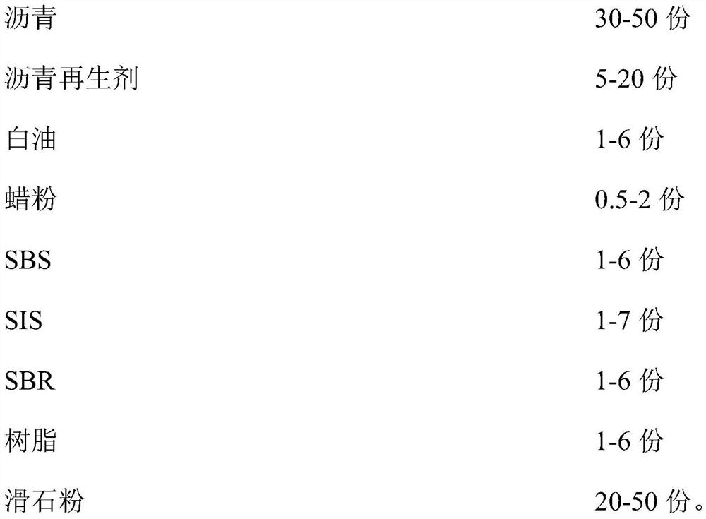 Modified asphalt and preparation method and application thereof