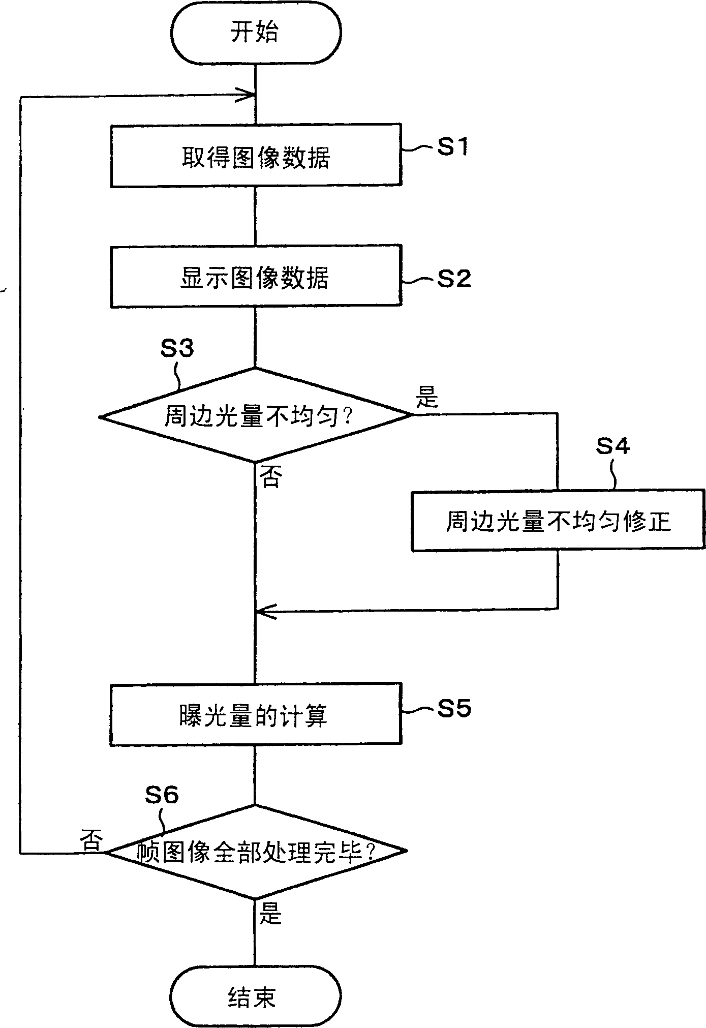 Image processing method, image processing program and recording medium for recording the same program