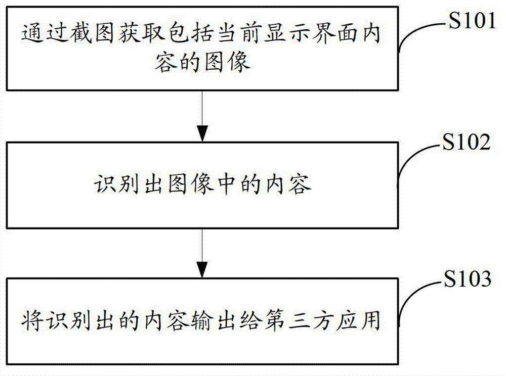 Information processing method and device