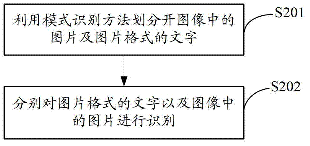 Information processing method and device