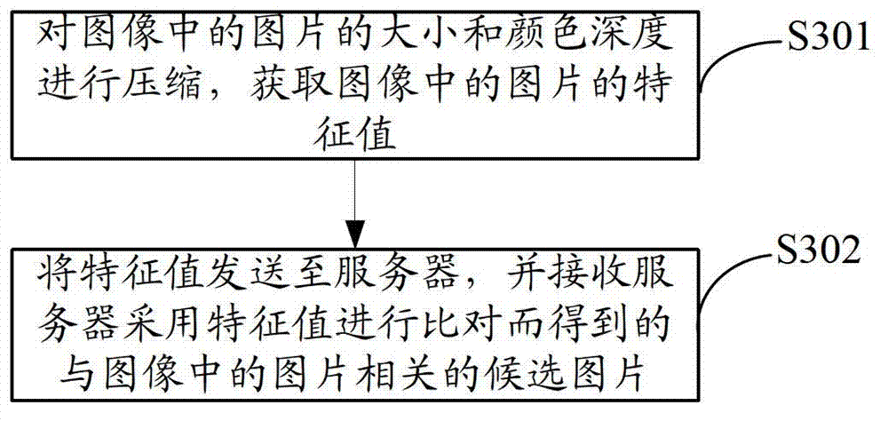 Information processing method and device