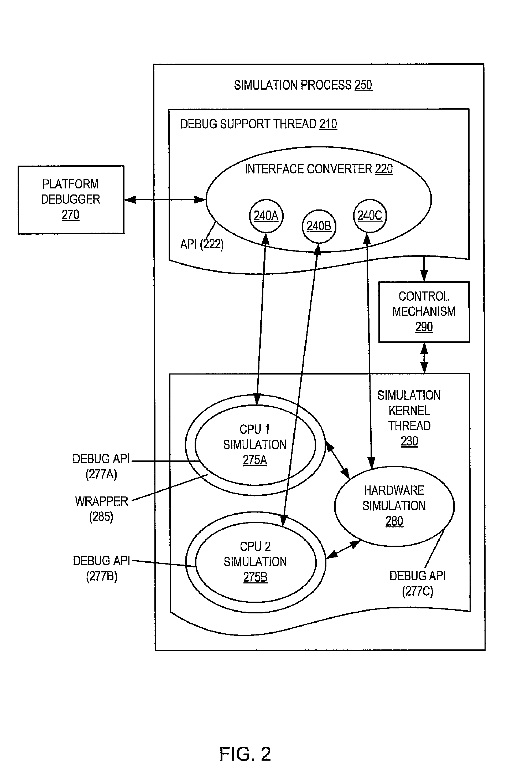 Method and system for dynamically adjusting speed versus accuracy of computer platform simulation