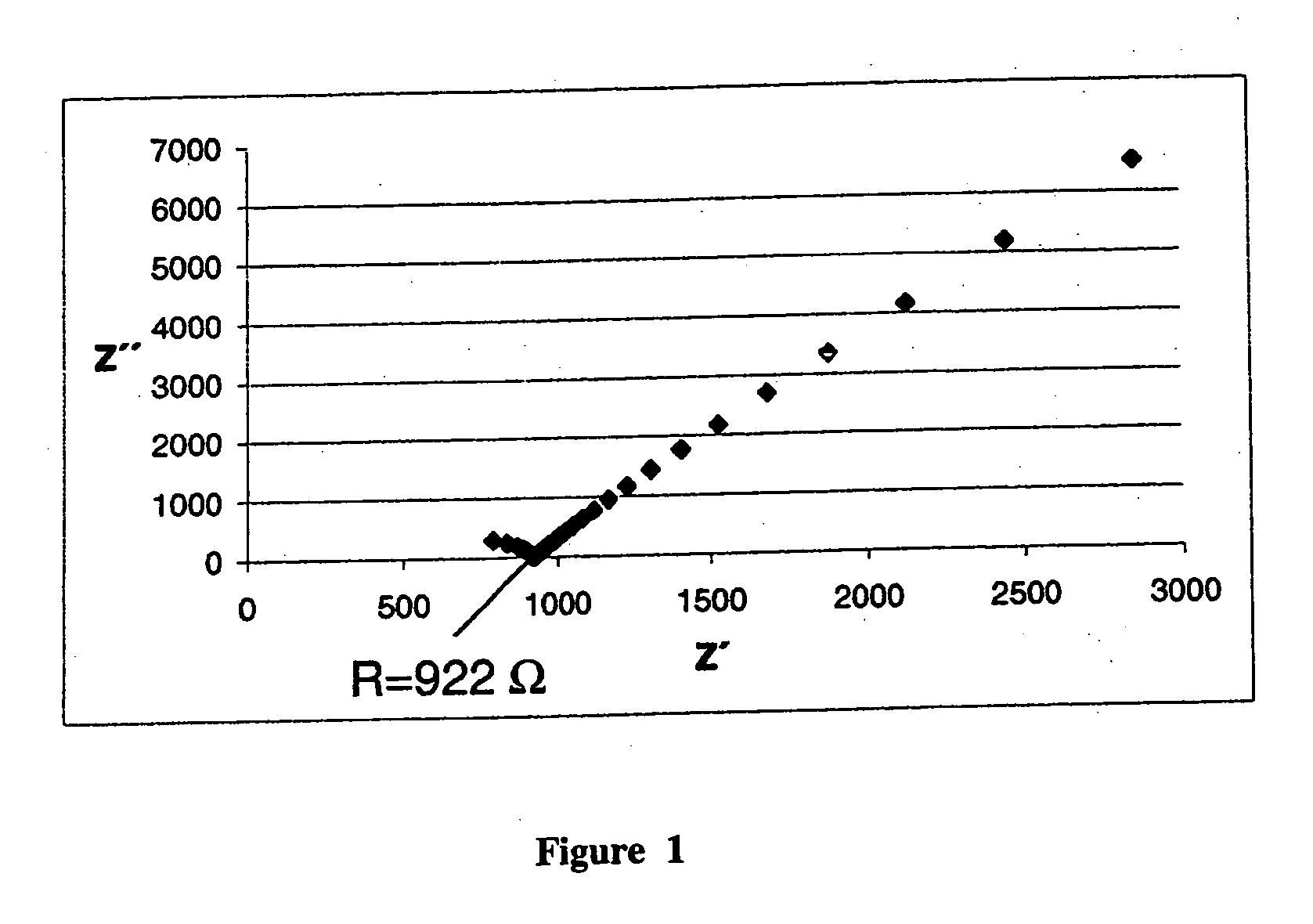 Proton-conductive membranes and layers and methods for their production