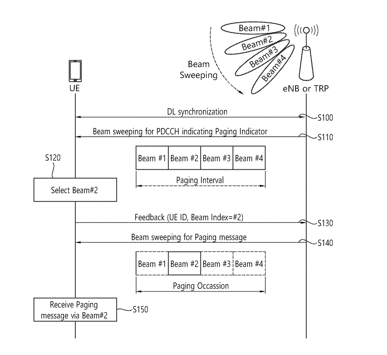 Method and apparatus for transmitting beam-fored paging based on feedback in wireless communication system