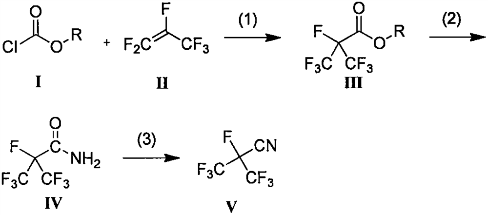 A kind of method of synthesizing perfluoroisobutyronitrile