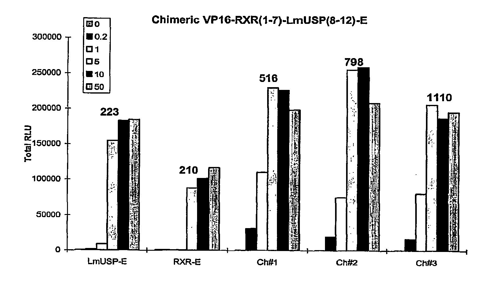 Chimeric retinoid x receptors and their use in a novel ecdysone receptor-based inducible gene expression system