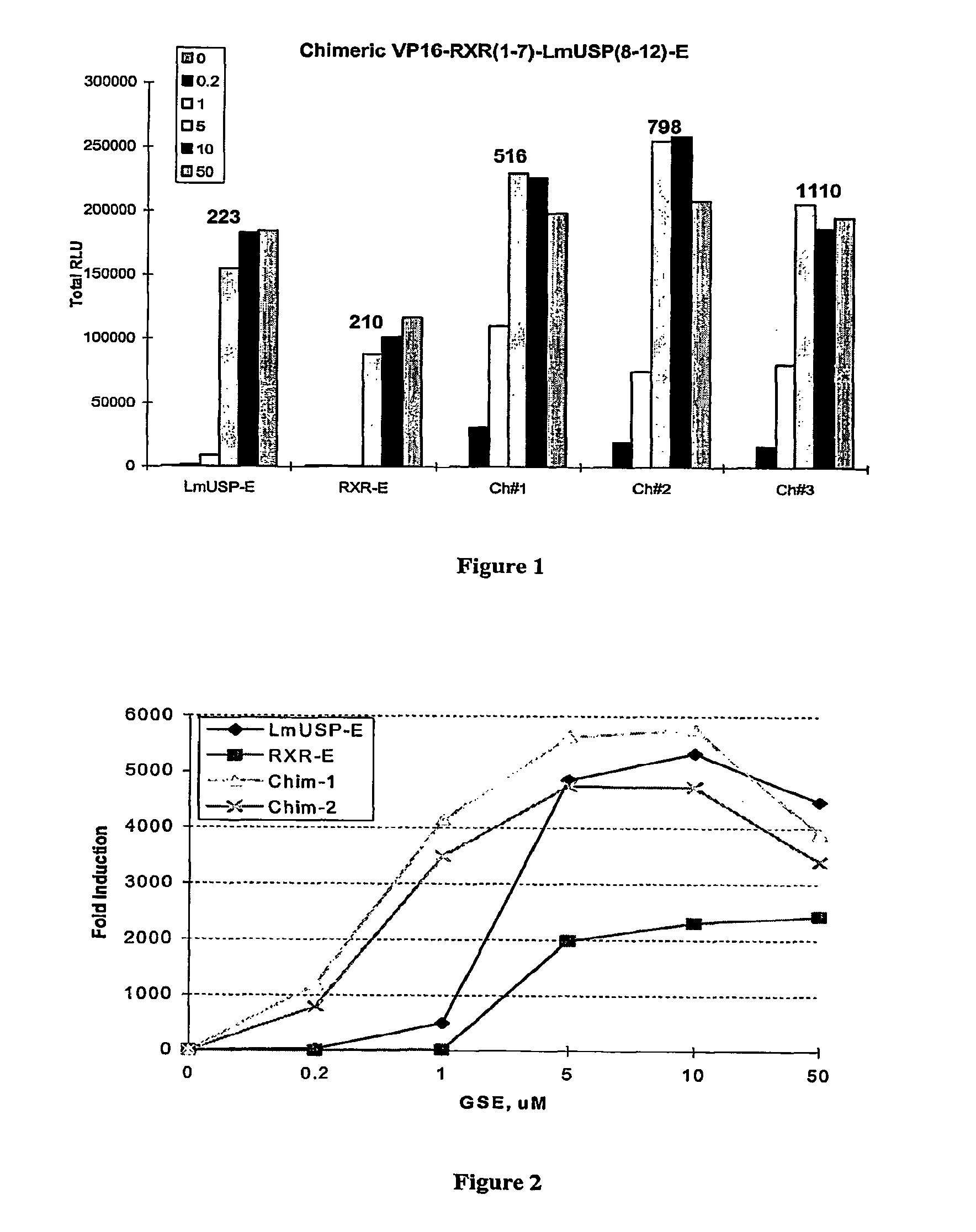 Chimeric retinoid x receptors and their use in a novel ecdysone receptor-based inducible gene expression system