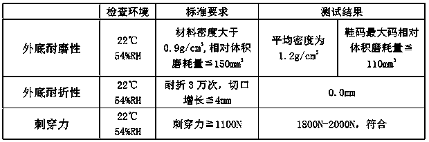 Anti-static shoes and anti-static insoles thereof