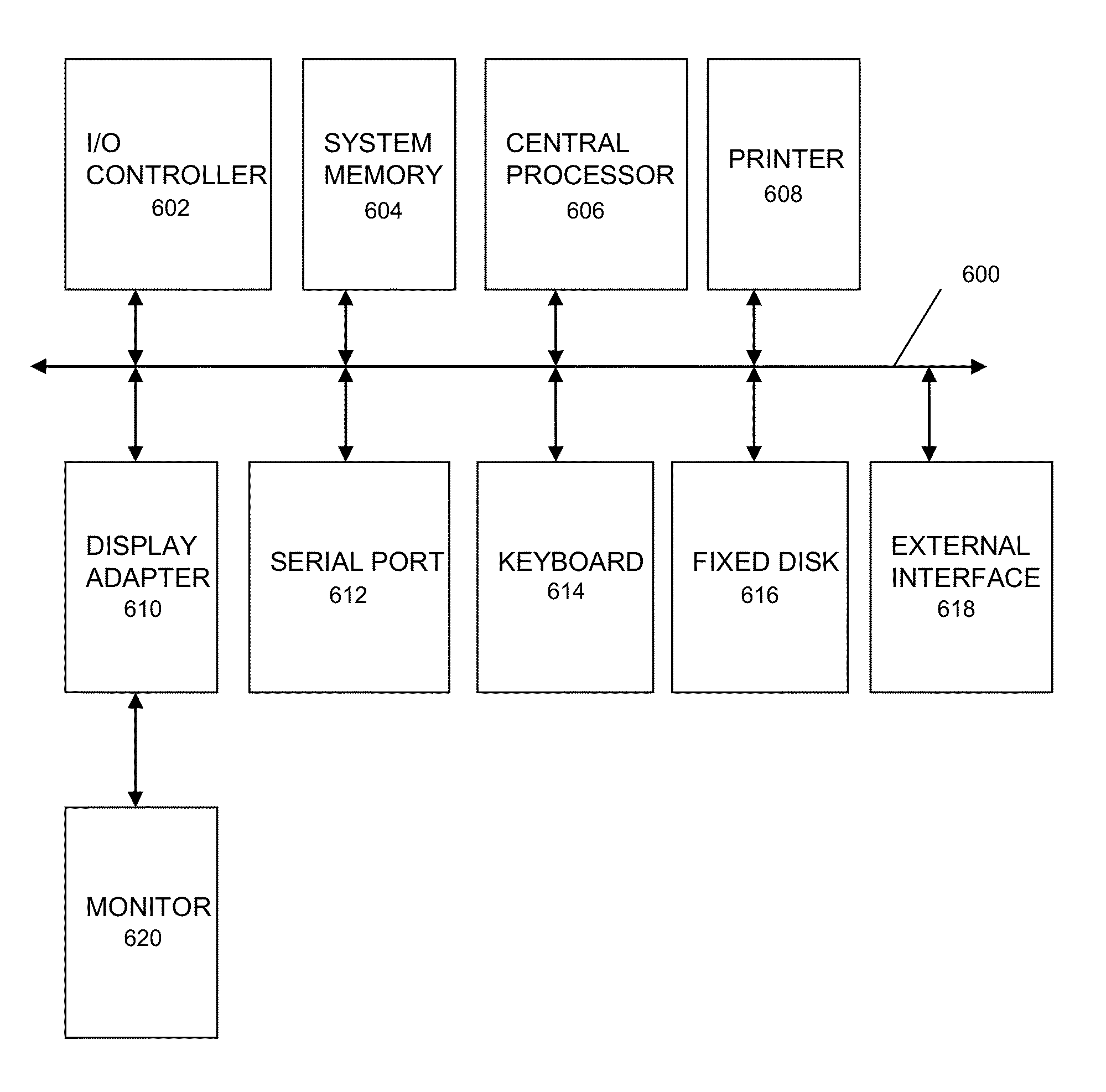 Mobile Device With Secure Element