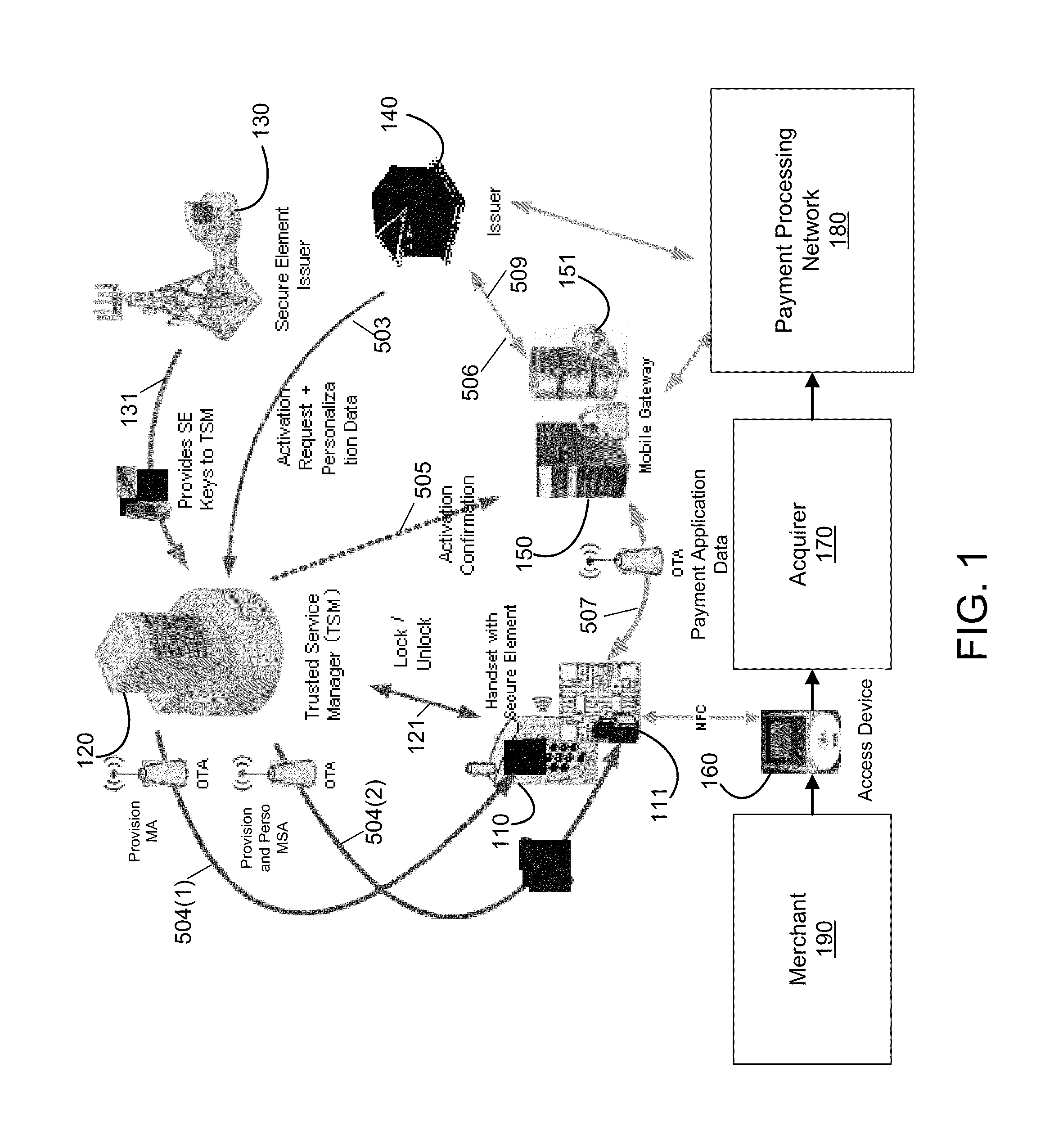 Mobile Device With Secure Element