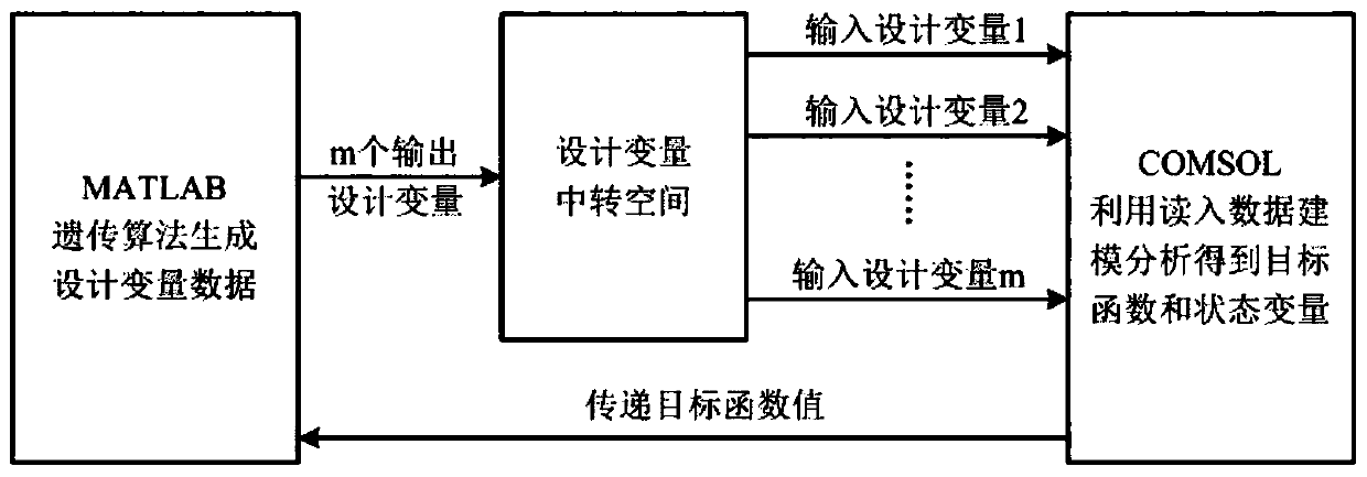 A Genetic Algorithm-Based Structural Optimization Method for Low-Frequency Electromagnetic Sensors