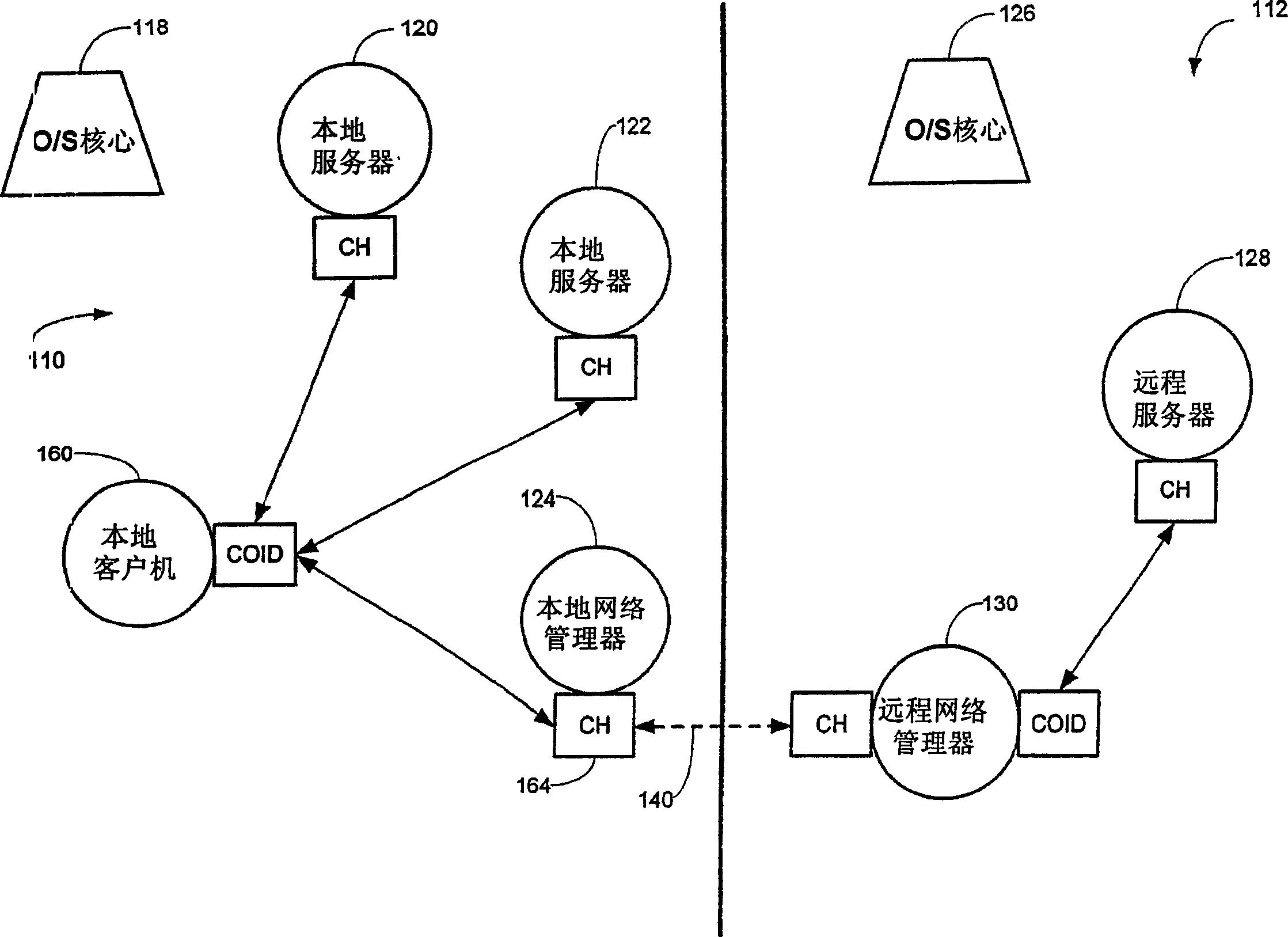 Improved distributed kernel operating system