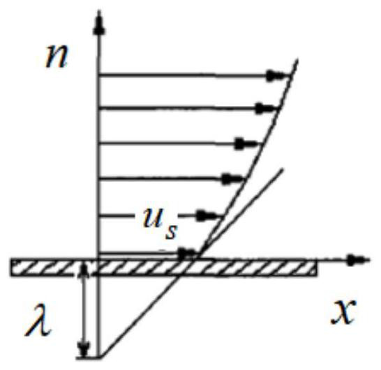 Yaw angle-based groove type structure surface drag reduction effect prediction method