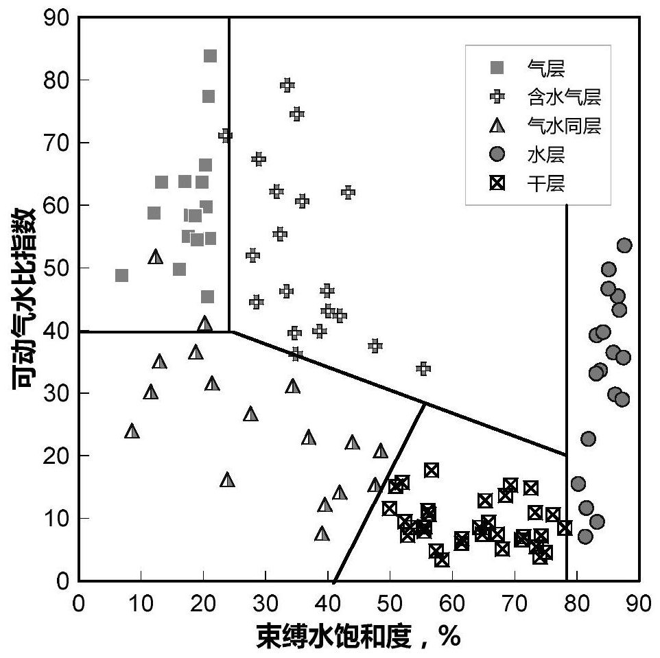 A method for identifying low-permeability gas-water layers while drilling