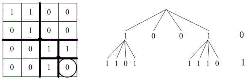 Method and system for conducting compression and query on sparse matrix