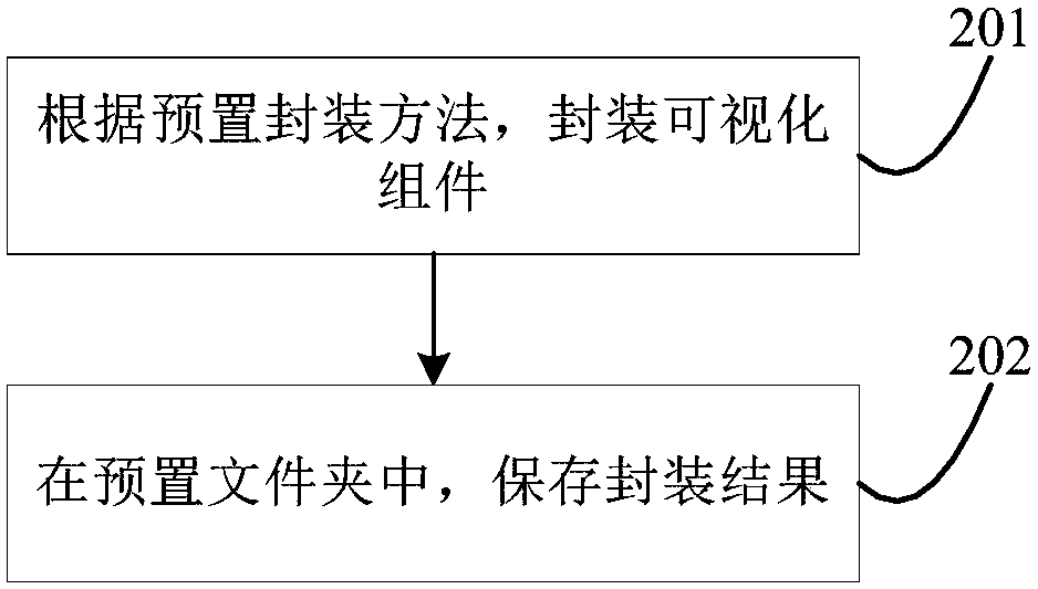 Visual component configuration method and apparatus