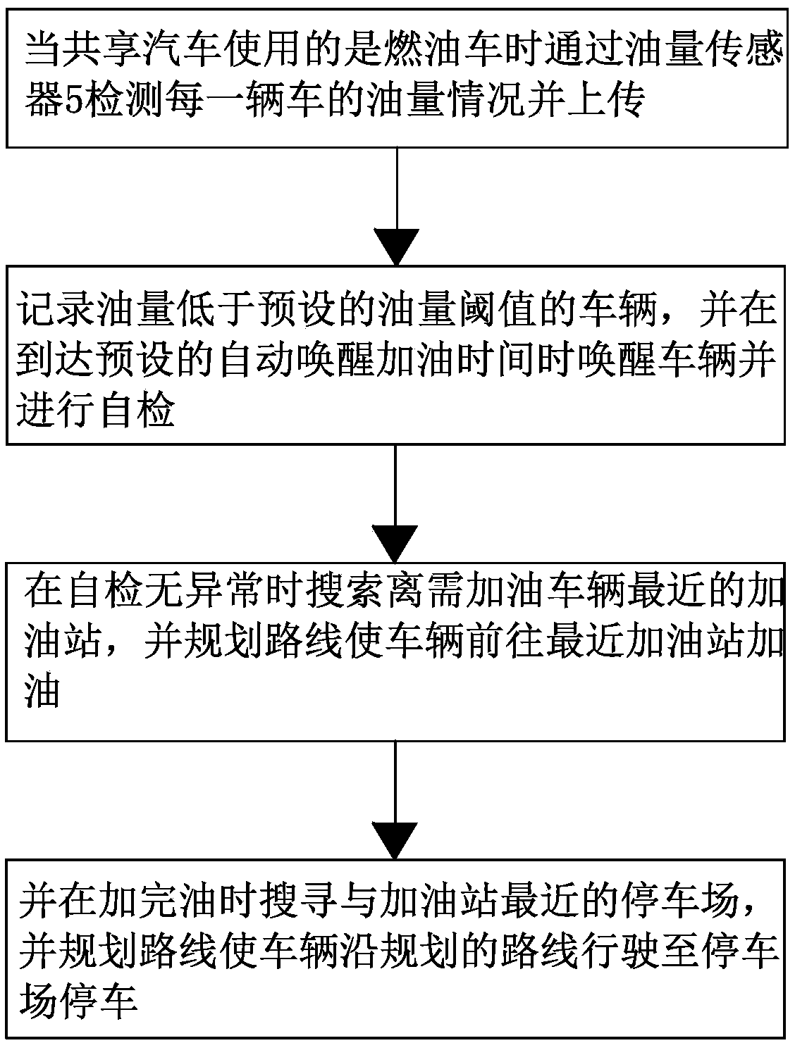 A shared automobile automatic dispatching method and system