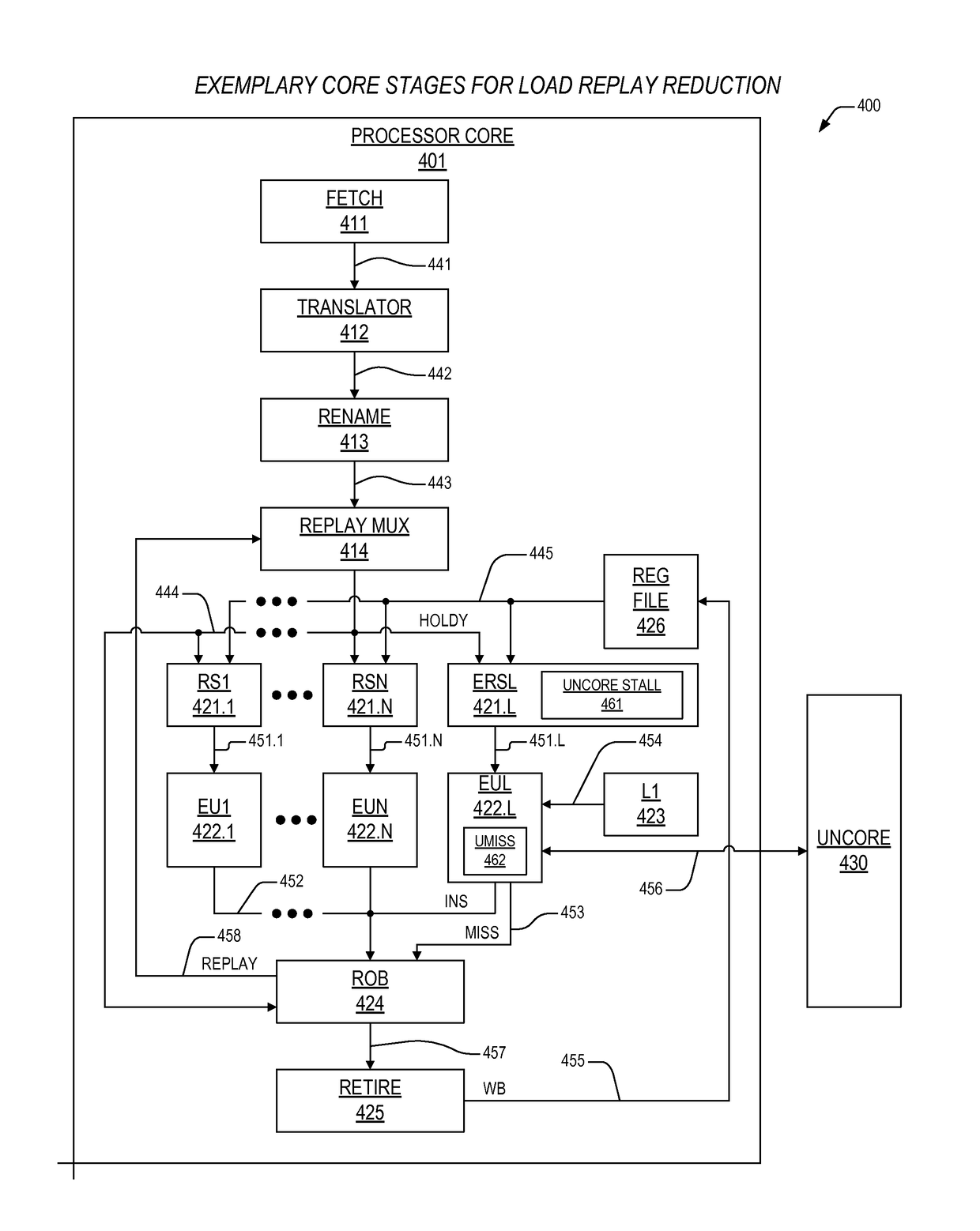 Mechanism to preclude load replays dependent on off-die control element access in an out-of-order processor