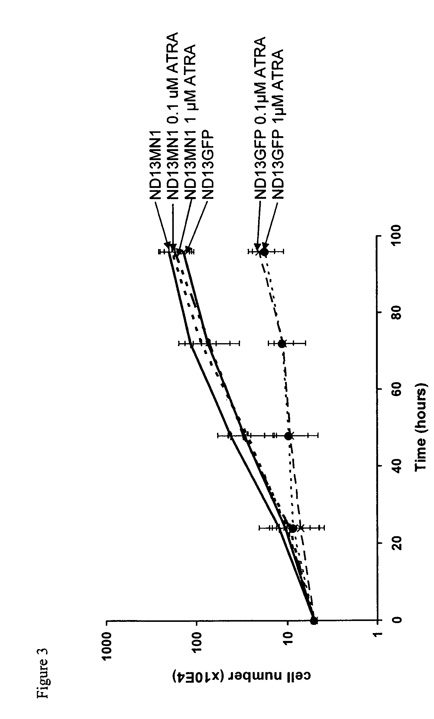 Diagnostic assay for the specific treatment of acute myeloid leukemia