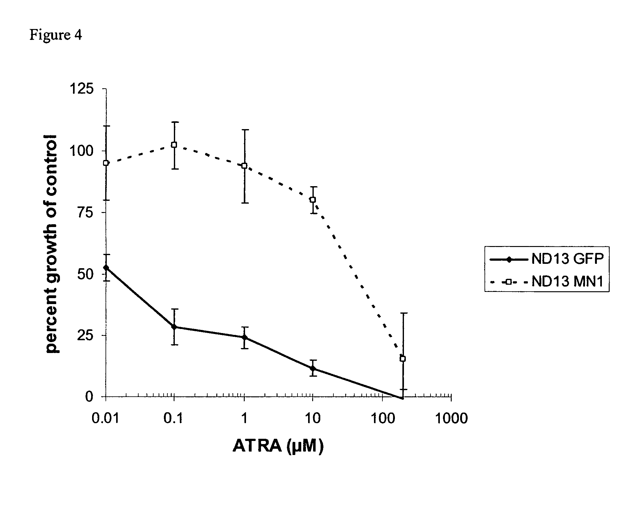 Diagnostic assay for the specific treatment of acute myeloid leukemia