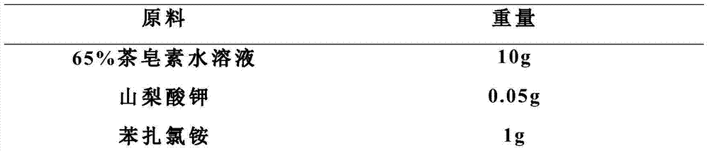 Natural tea saponin foaming agent and preparation method thereof