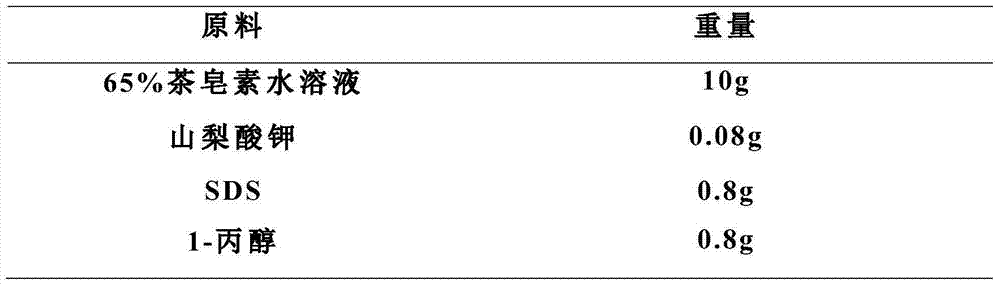 Natural tea saponin foaming agent and preparation method thereof