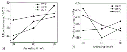 Annealing process for improving performance of 410 stainless steel