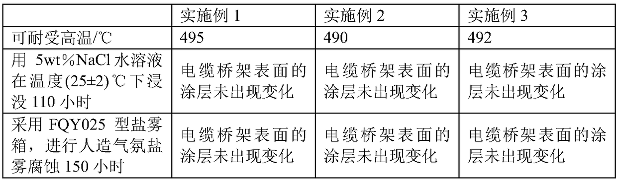 Composite high-temperature-resistant cable bridge, and coating technology