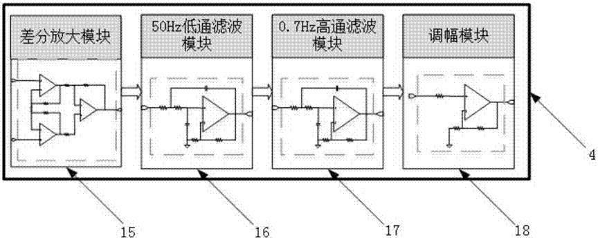 DSP+FPGA based local field potential real time detection analysis platform eliminating DBS artifacts