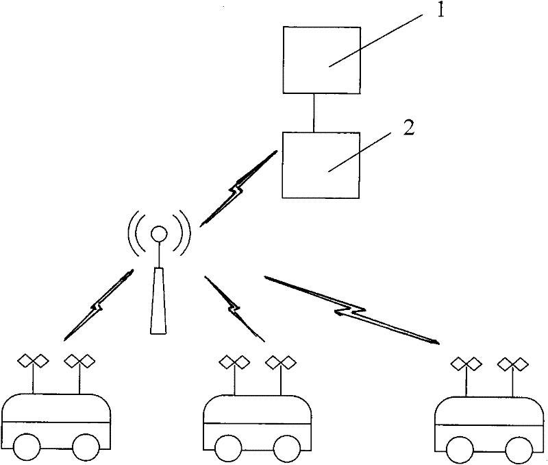 Intelligent bus dispatching and management system