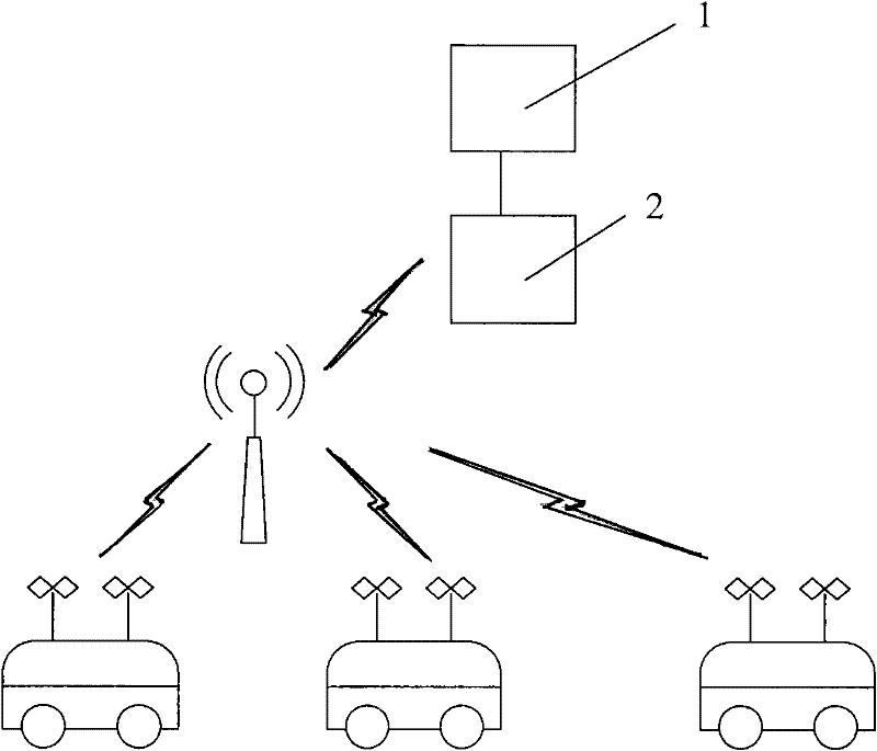 Intelligent bus dispatching and management system