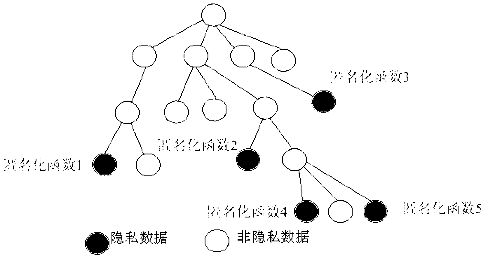 Method, device and system of privacy data anonymization in communication network