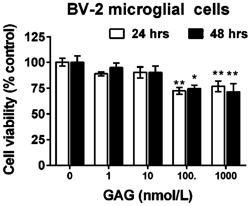 Application of cycloastragenol in preparing medicines for treating or preventing Alzheimer's disease