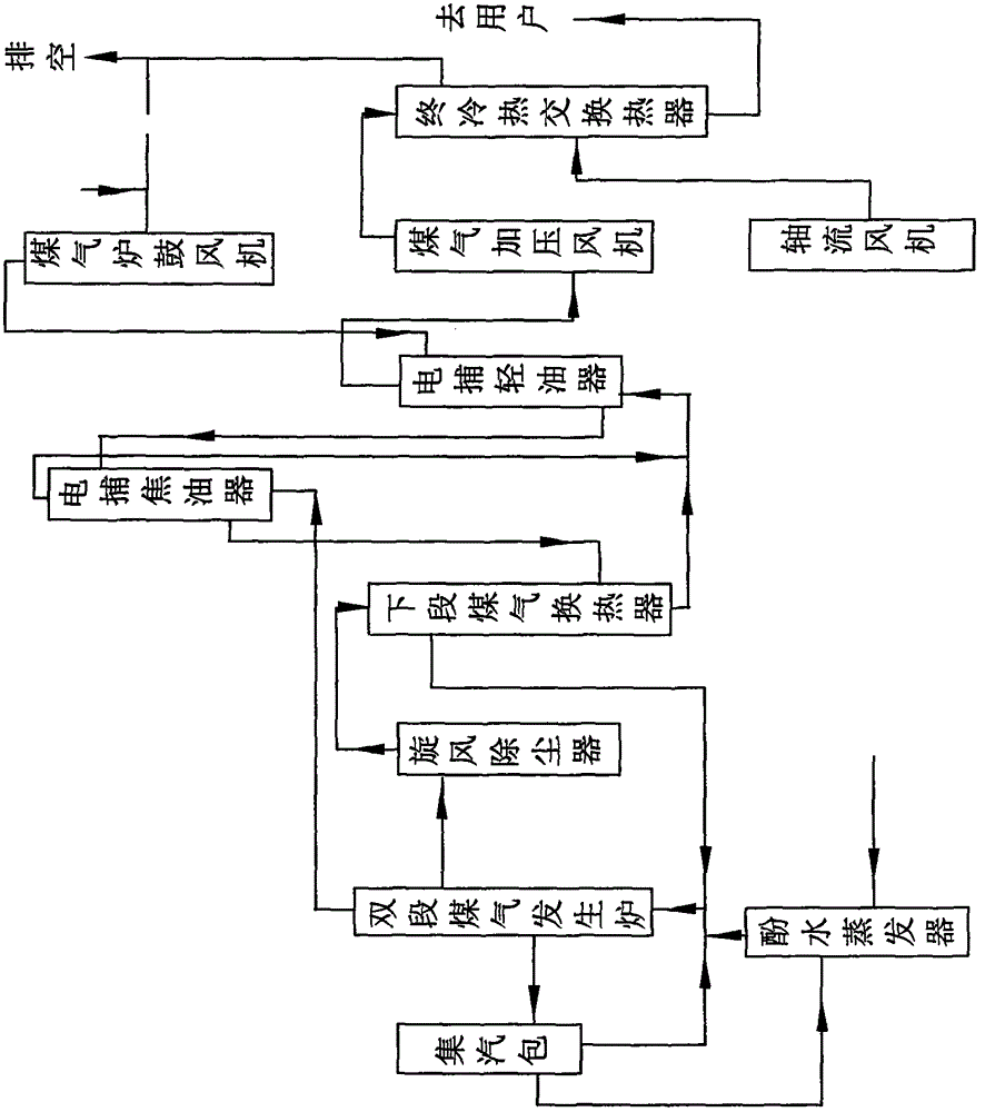 Full-blast cooled coal gas generator