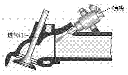 Multiple-injection control method for fuel supply device of natural gas engine