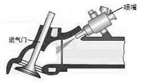 Multiple-injection control method for fuel supply device of natural gas engine