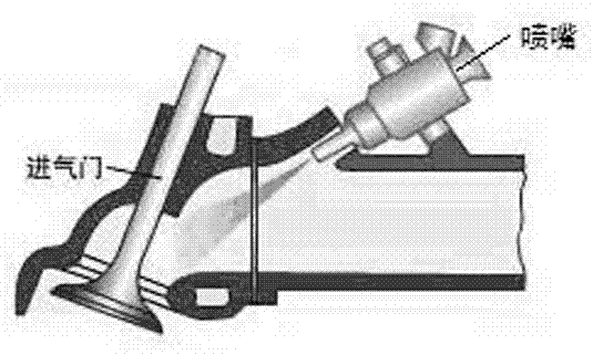 Multiple-injection control method for fuel supply device of natural gas engine