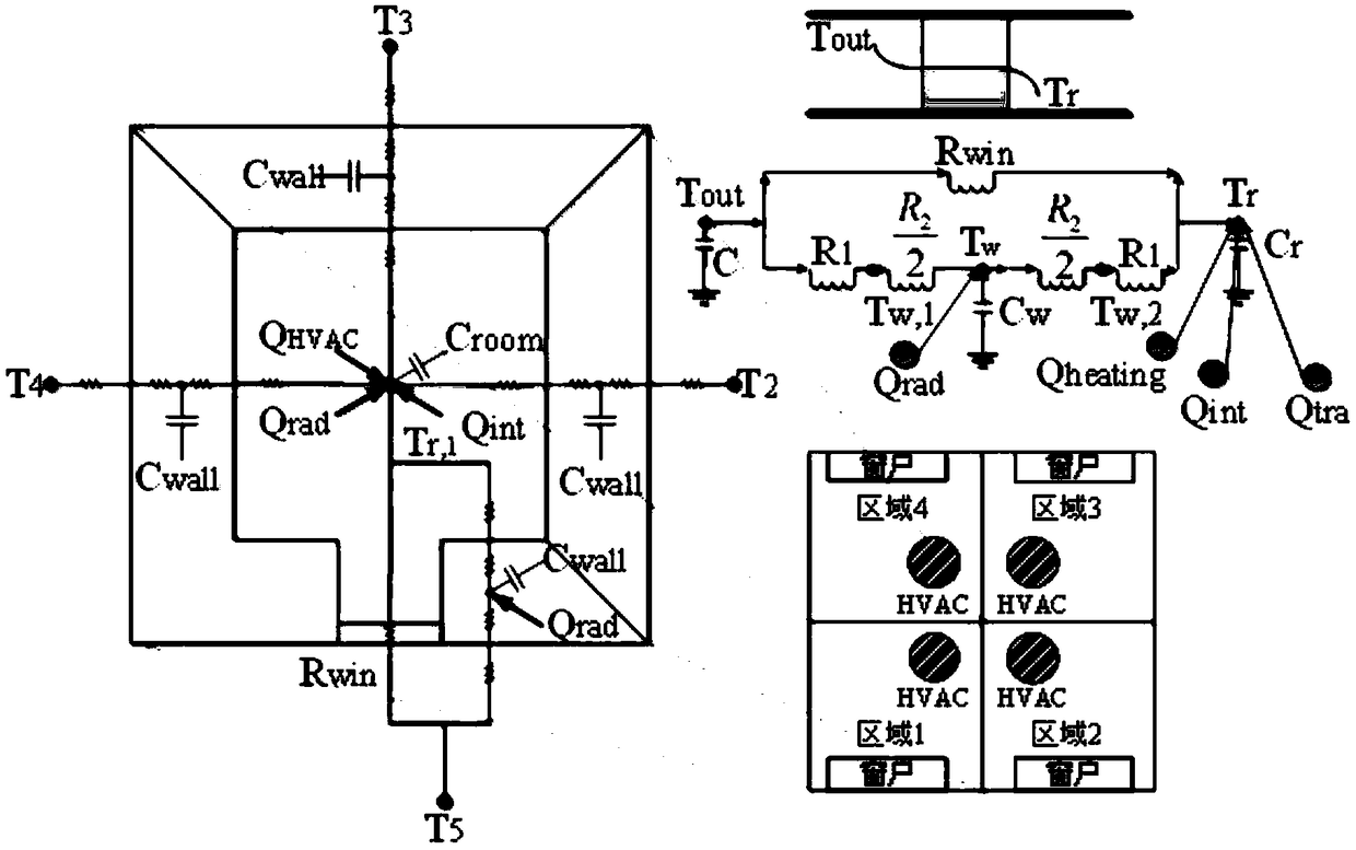 Model predictive control-based energy consumption flexibility control method for intelligent building