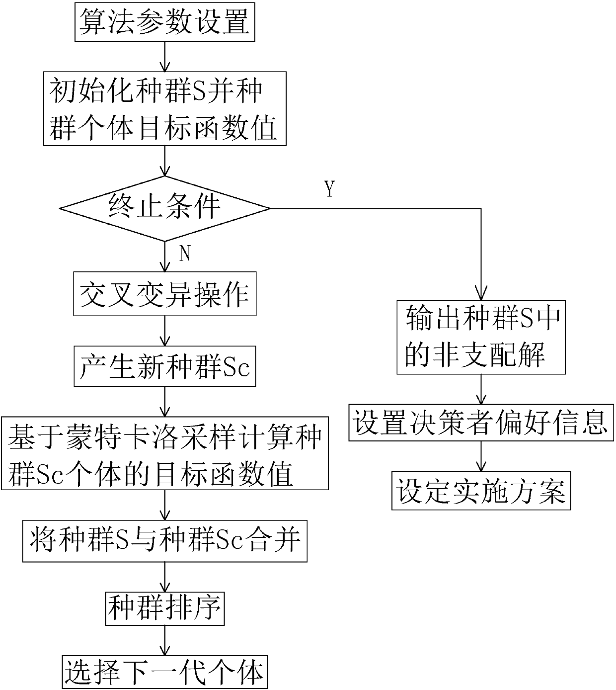 Operation method of combined heat and power system containing wind and light renewable energy