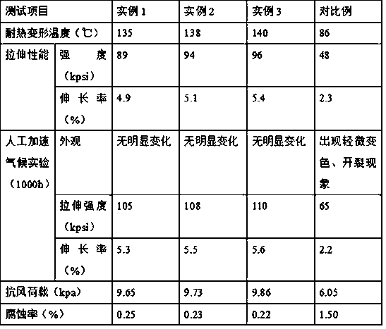 Preparation method of modified phenolic resin based anti-glare panel