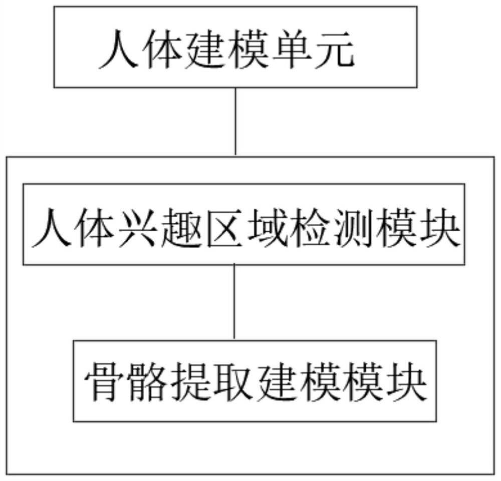 Posture correction system and method based on human body posture recognition